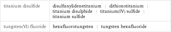 titanium disulfide | disulfanylidenetitanium | dithioxotitanium | titanium disulphide | titanium(IV) sulfide | titanium sulfide tungsten(VI) fluoride | hexafluorotungsten | tungsten hexafluoride