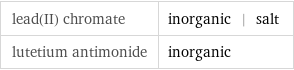 lead(II) chromate | inorganic | salt lutetium antimonide | inorganic