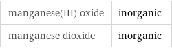 manganese(III) oxide | inorganic manganese dioxide | inorganic