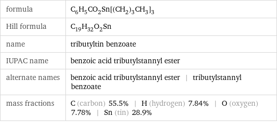 formula | C_6H_5CO_2Sn[(CH_2)_3CH_3]_3 Hill formula | C_19H_32O_2Sn name | tributyltin benzoate IUPAC name | benzoic acid tributylstannyl ester alternate names | benzoic acid tributylstannyl ester | tributylstannyl benzoate mass fractions | C (carbon) 55.5% | H (hydrogen) 7.84% | O (oxygen) 7.78% | Sn (tin) 28.9%