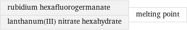 rubidium hexafluorogermanate lanthanum(III) nitrate hexahydrate | melting point