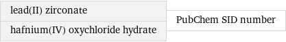 lead(II) zirconate hafnium(IV) oxychloride hydrate | PubChem SID number