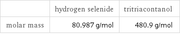  | hydrogen selenide | tritriacontanol molar mass | 80.987 g/mol | 480.9 g/mol