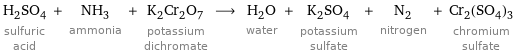 H_2SO_4 sulfuric acid + NH_3 ammonia + K_2Cr_2O_7 potassium dichromate ⟶ H_2O water + K_2SO_4 potassium sulfate + N_2 nitrogen + Cr_2(SO_4)_3 chromium sulfate