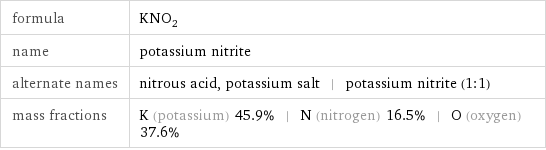 formula | KNO_2 name | potassium nitrite alternate names | nitrous acid, potassium salt | potassium nitrite (1:1) mass fractions | K (potassium) 45.9% | N (nitrogen) 16.5% | O (oxygen) 37.6%