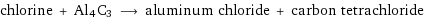 chlorine + Al4C3 ⟶ aluminum chloride + carbon tetrachloride