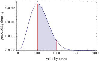 Probability density vs. speed