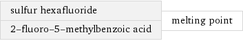 sulfur hexafluoride 2-fluoro-5-methylbenzoic acid | melting point
