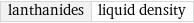 lanthanides | liquid density