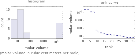   (molar volume in cubic centimeters per mole)