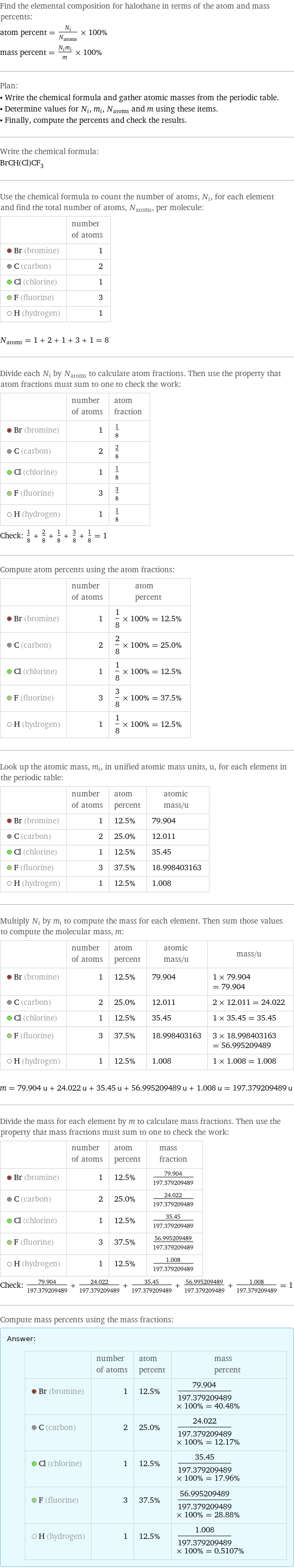 Find the elemental composition for halothane in terms of the atom and mass percents: atom percent = N_i/N_atoms × 100% mass percent = (N_im_i)/m × 100% Plan: • Write the chemical formula and gather atomic masses from the periodic table. • Determine values for N_i, m_i, N_atoms and m using these items. • Finally, compute the percents and check the results. Write the chemical formula: BrCH(Cl)CF_3 Use the chemical formula to count the number of atoms, N_i, for each element and find the total number of atoms, N_atoms, per molecule:  | number of atoms  Br (bromine) | 1  C (carbon) | 2  Cl (chlorine) | 1  F (fluorine) | 3  H (hydrogen) | 1  N_atoms = 1 + 2 + 1 + 3 + 1 = 8 Divide each N_i by N_atoms to calculate atom fractions. Then use the property that atom fractions must sum to one to check the work:  | number of atoms | atom fraction  Br (bromine) | 1 | 1/8  C (carbon) | 2 | 2/8  Cl (chlorine) | 1 | 1/8  F (fluorine) | 3 | 3/8  H (hydrogen) | 1 | 1/8 Check: 1/8 + 2/8 + 1/8 + 3/8 + 1/8 = 1 Compute atom percents using the atom fractions:  | number of atoms | atom percent  Br (bromine) | 1 | 1/8 × 100% = 12.5%  C (carbon) | 2 | 2/8 × 100% = 25.0%  Cl (chlorine) | 1 | 1/8 × 100% = 12.5%  F (fluorine) | 3 | 3/8 × 100% = 37.5%  H (hydrogen) | 1 | 1/8 × 100% = 12.5% Look up the atomic mass, m_i, in unified atomic mass units, u, for each element in the periodic table:  | number of atoms | atom percent | atomic mass/u  Br (bromine) | 1 | 12.5% | 79.904  C (carbon) | 2 | 25.0% | 12.011  Cl (chlorine) | 1 | 12.5% | 35.45  F (fluorine) | 3 | 37.5% | 18.998403163  H (hydrogen) | 1 | 12.5% | 1.008 Multiply N_i by m_i to compute the mass for each element. Then sum those values to compute the molecular mass, m:  | number of atoms | atom percent | atomic mass/u | mass/u  Br (bromine) | 1 | 12.5% | 79.904 | 1 × 79.904 = 79.904  C (carbon) | 2 | 25.0% | 12.011 | 2 × 12.011 = 24.022  Cl (chlorine) | 1 | 12.5% | 35.45 | 1 × 35.45 = 35.45  F (fluorine) | 3 | 37.5% | 18.998403163 | 3 × 18.998403163 = 56.995209489  H (hydrogen) | 1 | 12.5% | 1.008 | 1 × 1.008 = 1.008  m = 79.904 u + 24.022 u + 35.45 u + 56.995209489 u + 1.008 u = 197.379209489 u Divide the mass for each element by m to calculate mass fractions. Then use the property that mass fractions must sum to one to check the work:  | number of atoms | atom percent | mass fraction  Br (bromine) | 1 | 12.5% | 79.904/197.379209489  C (carbon) | 2 | 25.0% | 24.022/197.379209489  Cl (chlorine) | 1 | 12.5% | 35.45/197.379209489  F (fluorine) | 3 | 37.5% | 56.995209489/197.379209489  H (hydrogen) | 1 | 12.5% | 1.008/197.379209489 Check: 79.904/197.379209489 + 24.022/197.379209489 + 35.45/197.379209489 + 56.995209489/197.379209489 + 1.008/197.379209489 = 1 Compute mass percents using the mass fractions: Answer: |   | | number of atoms | atom percent | mass percent  Br (bromine) | 1 | 12.5% | 79.904/197.379209489 × 100% = 40.48%  C (carbon) | 2 | 25.0% | 24.022/197.379209489 × 100% = 12.17%  Cl (chlorine) | 1 | 12.5% | 35.45/197.379209489 × 100% = 17.96%  F (fluorine) | 3 | 37.5% | 56.995209489/197.379209489 × 100% = 28.88%  H (hydrogen) | 1 | 12.5% | 1.008/197.379209489 × 100% = 0.5107%