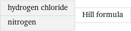 hydrogen chloride nitrogen | Hill formula