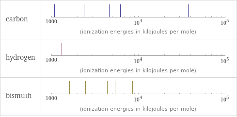 Reactivity