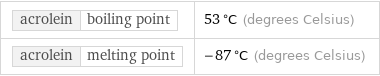 acrolein | boiling point | 53 °C (degrees Celsius) acrolein | melting point | -87 °C (degrees Celsius)