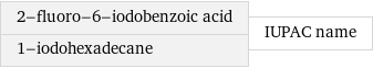 2-fluoro-6-iodobenzoic acid 1-iodohexadecane | IUPAC name