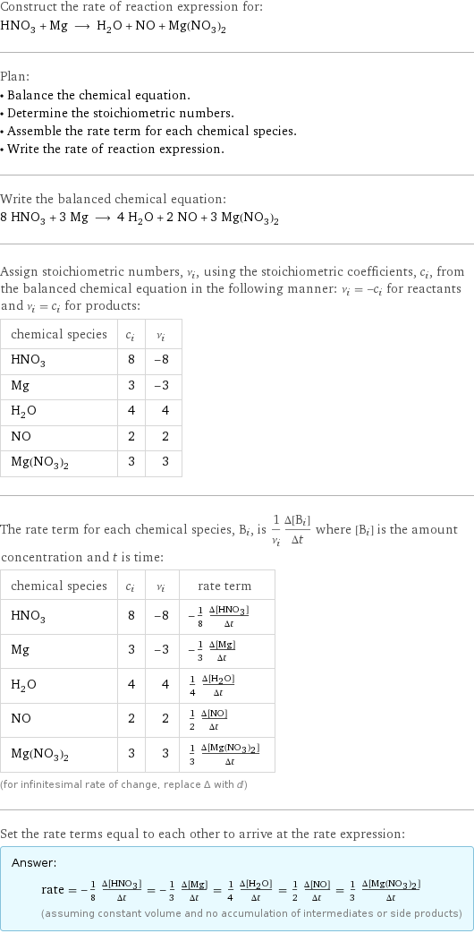 Construct the rate of reaction expression for: HNO_3 + Mg ⟶ H_2O + NO + Mg(NO_3)_2 Plan: • Balance the chemical equation. • Determine the stoichiometric numbers. • Assemble the rate term for each chemical species. • Write the rate of reaction expression. Write the balanced chemical equation: 8 HNO_3 + 3 Mg ⟶ 4 H_2O + 2 NO + 3 Mg(NO_3)_2 Assign stoichiometric numbers, ν_i, using the stoichiometric coefficients, c_i, from the balanced chemical equation in the following manner: ν_i = -c_i for reactants and ν_i = c_i for products: chemical species | c_i | ν_i HNO_3 | 8 | -8 Mg | 3 | -3 H_2O | 4 | 4 NO | 2 | 2 Mg(NO_3)_2 | 3 | 3 The rate term for each chemical species, B_i, is 1/ν_i(Δ[B_i])/(Δt) where [B_i] is the amount concentration and t is time: chemical species | c_i | ν_i | rate term HNO_3 | 8 | -8 | -1/8 (Δ[HNO3])/(Δt) Mg | 3 | -3 | -1/3 (Δ[Mg])/(Δt) H_2O | 4 | 4 | 1/4 (Δ[H2O])/(Δt) NO | 2 | 2 | 1/2 (Δ[NO])/(Δt) Mg(NO_3)_2 | 3 | 3 | 1/3 (Δ[Mg(NO3)2])/(Δt) (for infinitesimal rate of change, replace Δ with d) Set the rate terms equal to each other to arrive at the rate expression: Answer: |   | rate = -1/8 (Δ[HNO3])/(Δt) = -1/3 (Δ[Mg])/(Δt) = 1/4 (Δ[H2O])/(Δt) = 1/2 (Δ[NO])/(Δt) = 1/3 (Δ[Mg(NO3)2])/(Δt) (assuming constant volume and no accumulation of intermediates or side products)