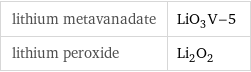 lithium metavanadate | LiO_3V-5 lithium peroxide | Li_2O_2