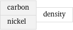 carbon nickel | density