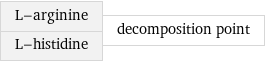 L-arginine L-histidine | decomposition point