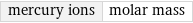 mercury ions | molar mass