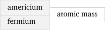 americium fermium | atomic mass