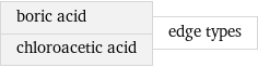 boric acid chloroacetic acid | edge types