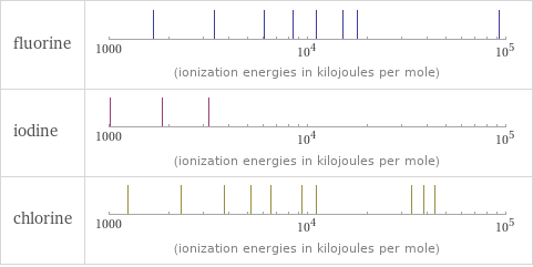 Reactivity