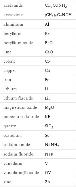 acetamide | CH_3CONH_2 acetoxime | (CH_3)_2C=NOH aluminum | Al beryllium | Be beryllium oxide | BeO lime | CaO cobalt | Co copper | Cu iron | Fe lithium | Li lithium fluoride | LiF magnesium oxide | MgO potassium fluoride | KF quartz | SiO_2 scandium | Sc sodium amide | NaNH_2 sodium fluoride | NaF vanadium | V vanadium(II) oxide | OV zinc | Zn
