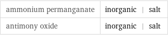 ammonium permanganate | inorganic | salt antimony oxide | inorganic | salt