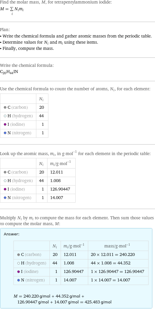 Find the molar mass, M, for tetrapentylammonium iodide: M = sum _iN_im_i Plan: • Write the chemical formula and gather atomic masses from the periodic table. • Determine values for N_i and m_i using these items. • Finally, compute the mass. Write the chemical formula: C_20H_44IN Use the chemical formula to count the number of atoms, N_i, for each element:  | N_i  C (carbon) | 20  H (hydrogen) | 44  I (iodine) | 1  N (nitrogen) | 1 Look up the atomic mass, m_i, in g·mol^(-1) for each element in the periodic table:  | N_i | m_i/g·mol^(-1)  C (carbon) | 20 | 12.011  H (hydrogen) | 44 | 1.008  I (iodine) | 1 | 126.90447  N (nitrogen) | 1 | 14.007 Multiply N_i by m_i to compute the mass for each element. Then sum those values to compute the molar mass, M: Answer: |   | | N_i | m_i/g·mol^(-1) | mass/g·mol^(-1)  C (carbon) | 20 | 12.011 | 20 × 12.011 = 240.220  H (hydrogen) | 44 | 1.008 | 44 × 1.008 = 44.352  I (iodine) | 1 | 126.90447 | 1 × 126.90447 = 126.90447  N (nitrogen) | 1 | 14.007 | 1 × 14.007 = 14.007  M = 240.220 g/mol + 44.352 g/mol + 126.90447 g/mol + 14.007 g/mol = 425.483 g/mol