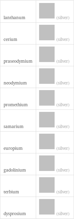 lanthanum | (silver) cerium | (silver) praseodymium | (silver) neodymium | (silver) promethium | (silver) samarium | (silver) europium | (silver) gadolinium | (silver) terbium | (silver) dysprosium | (silver)