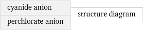 cyanide anion perchlorate anion | structure diagram