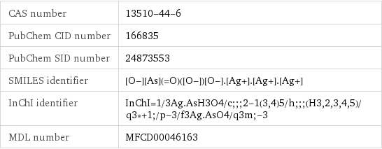 CAS number | 13510-44-6 PubChem CID number | 166835 PubChem SID number | 24873553 SMILES identifier | [O-][As](=O)([O-])[O-].[Ag+].[Ag+].[Ag+] InChI identifier | InChI=1/3Ag.AsH3O4/c;;;2-1(3, 4)5/h;;;(H3, 2, 3, 4, 5)/q3*+1;/p-3/f3Ag.AsO4/q3m;-3 MDL number | MFCD00046163