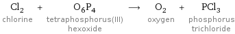 Cl_2 chlorine + O_6P_4 tetraphosphorus(III) hexoxide ⟶ O_2 oxygen + PCl_3 phosphorus trichloride