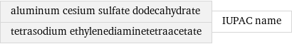 aluminum cesium sulfate dodecahydrate tetrasodium ethylenediaminetetraacetate | IUPAC name
