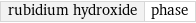 rubidium hydroxide | phase