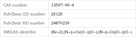 CAS number | 13597-99-4 PubChem CID number | 26126 PubChem SID number | 24870239 SMILES identifier | [Be+2].[N+](=O)([O-])[O-].[N+](=O)([O-])[O-]