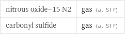 nitrous oxide-15 N2 | gas (at STP) carbonyl sulfide | gas (at STP)