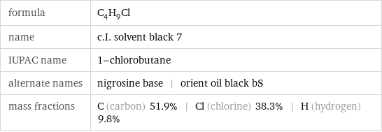 formula | C_4H_9Cl name | c.I. solvent black 7 IUPAC name | 1-chlorobutane alternate names | nigrosine base | orient oil black bS mass fractions | C (carbon) 51.9% | Cl (chlorine) 38.3% | H (hydrogen) 9.8%