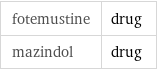 fotemustine | drug mazindol | drug