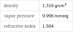 density | 1.316 g/cm^3 vapor pressure | 9.998 mmHg refractive index | 1.504