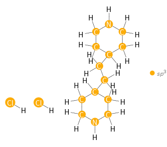 Orbital hybridization Structure diagram