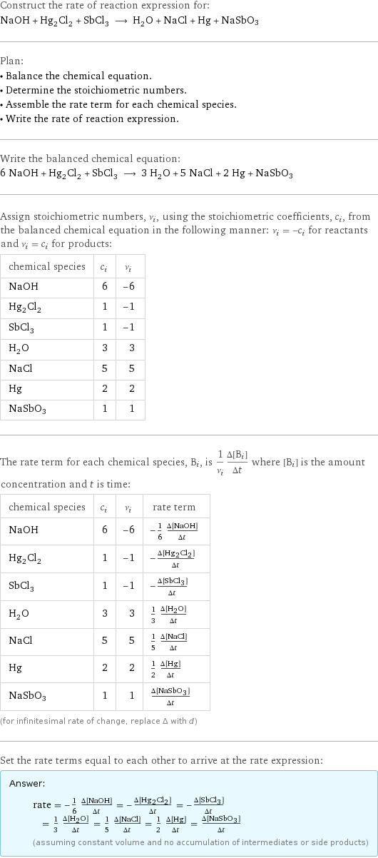 Construct the rate of reaction expression for: NaOH + Hg_2Cl_2 + SbCl_3 ⟶ H_2O + NaCl + Hg + NaSbO3 Plan: • Balance the chemical equation. • Determine the stoichiometric numbers. • Assemble the rate term for each chemical species. • Write the rate of reaction expression. Write the balanced chemical equation: 6 NaOH + Hg_2Cl_2 + SbCl_3 ⟶ 3 H_2O + 5 NaCl + 2 Hg + NaSbO3 Assign stoichiometric numbers, ν_i, using the stoichiometric coefficients, c_i, from the balanced chemical equation in the following manner: ν_i = -c_i for reactants and ν_i = c_i for products: chemical species | c_i | ν_i NaOH | 6 | -6 Hg_2Cl_2 | 1 | -1 SbCl_3 | 1 | -1 H_2O | 3 | 3 NaCl | 5 | 5 Hg | 2 | 2 NaSbO3 | 1 | 1 The rate term for each chemical species, B_i, is 1/ν_i(Δ[B_i])/(Δt) where [B_i] is the amount concentration and t is time: chemical species | c_i | ν_i | rate term NaOH | 6 | -6 | -1/6 (Δ[NaOH])/(Δt) Hg_2Cl_2 | 1 | -1 | -(Δ[Hg2Cl2])/(Δt) SbCl_3 | 1 | -1 | -(Δ[SbCl3])/(Δt) H_2O | 3 | 3 | 1/3 (Δ[H2O])/(Δt) NaCl | 5 | 5 | 1/5 (Δ[NaCl])/(Δt) Hg | 2 | 2 | 1/2 (Δ[Hg])/(Δt) NaSbO3 | 1 | 1 | (Δ[NaSbO3])/(Δt) (for infinitesimal rate of change, replace Δ with d) Set the rate terms equal to each other to arrive at the rate expression: Answer: |   | rate = -1/6 (Δ[NaOH])/(Δt) = -(Δ[Hg2Cl2])/(Δt) = -(Δ[SbCl3])/(Δt) = 1/3 (Δ[H2O])/(Δt) = 1/5 (Δ[NaCl])/(Δt) = 1/2 (Δ[Hg])/(Δt) = (Δ[NaSbO3])/(Δt) (assuming constant volume and no accumulation of intermediates or side products)