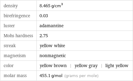 density | 8.465 g/cm^3 birefringence | 0.03 luster | adamantine Mohs hardness | 2.75 streak | yellow white magnetism | nonmagnetic color | yellow brown | yellow gray | light yellow molar mass | 455.1 g/mol (grams per mole)