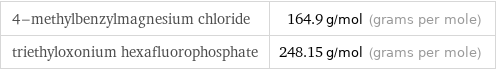 4-methylbenzylmagnesium chloride | 164.9 g/mol (grams per mole) triethyloxonium hexafluorophosphate | 248.15 g/mol (grams per mole)