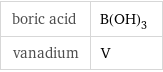 boric acid | B(OH)_3 vanadium | V
