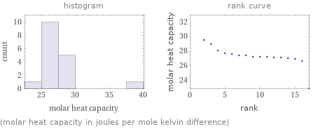   (molar heat capacity in joules per mole kelvin difference)