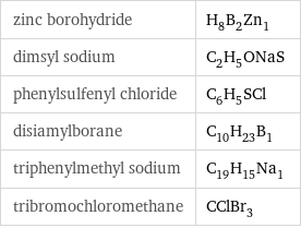 zinc borohydride | H_8B_2Zn_1 dimsyl sodium | C_2H_5ONaS phenylsulfenyl chloride | C_6H_5SCl disiamylborane | C_10H_23B_1 triphenylmethyl sodium | C_19H_15Na_1 tribromochloromethane | CClBr_3