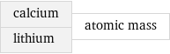 calcium lithium | atomic mass