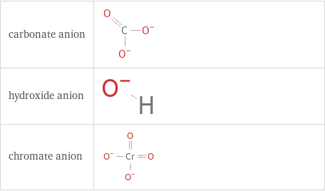 Structure diagrams